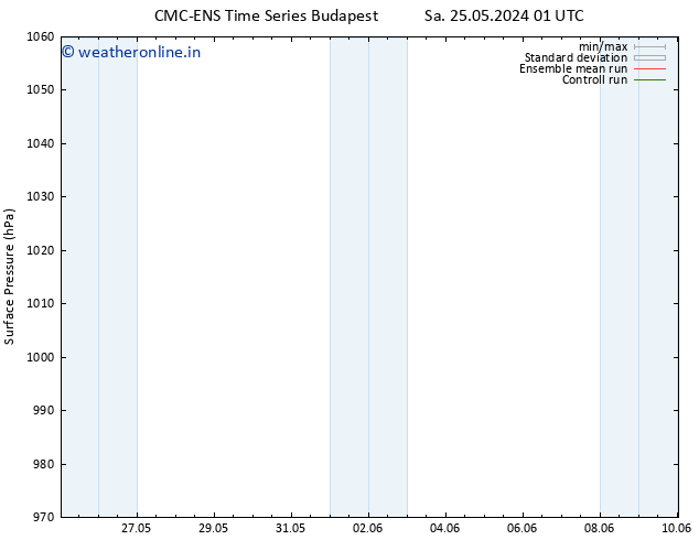 Surface pressure CMC TS We 29.05.2024 19 UTC