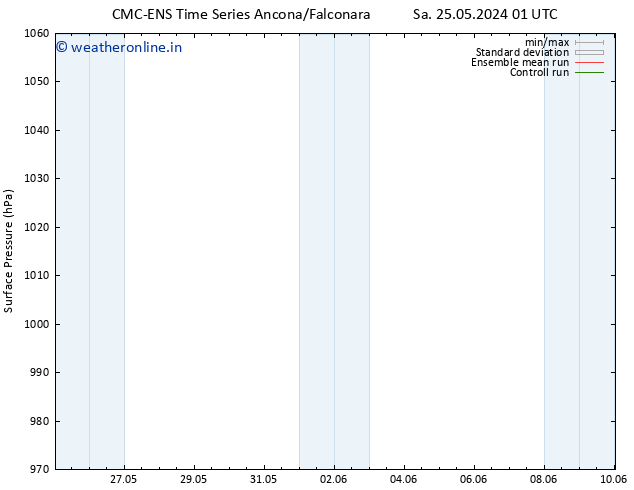 Surface pressure CMC TS We 29.05.2024 07 UTC