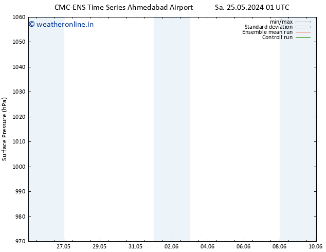 Surface pressure CMC TS We 29.05.2024 01 UTC