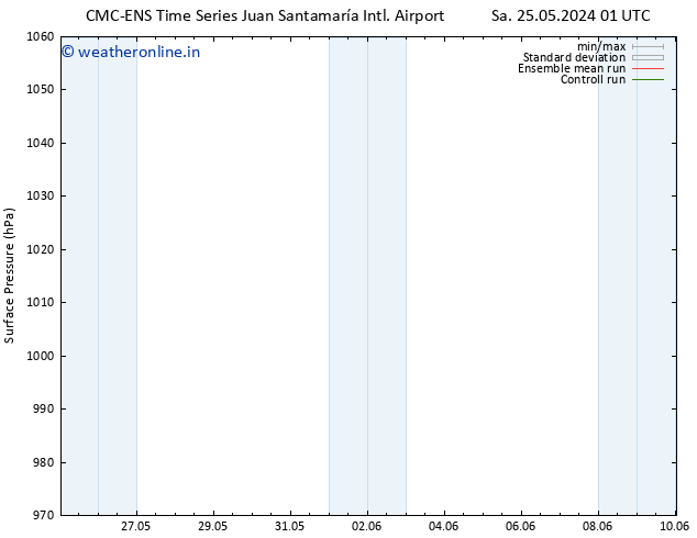 Surface pressure CMC TS Su 26.05.2024 19 UTC