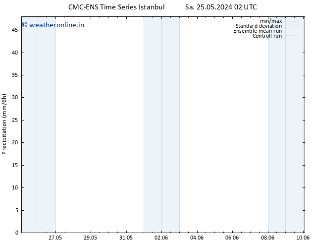 Precipitation CMC TS Su 26.05.2024 02 UTC