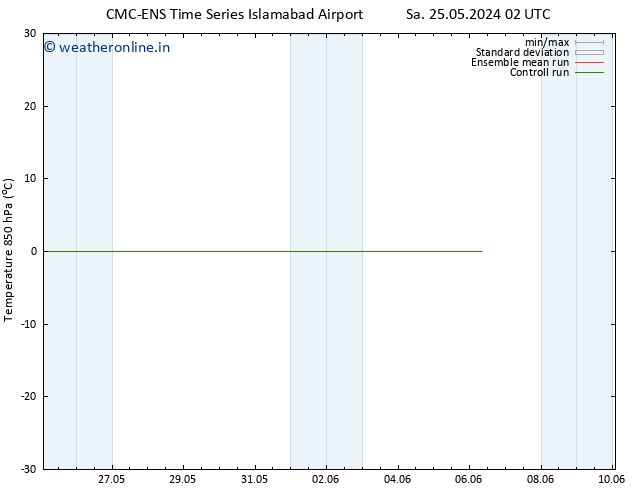Temp. 850 hPa CMC TS Mo 27.05.2024 02 UTC