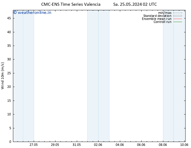 Surface wind CMC TS Sa 25.05.2024 02 UTC