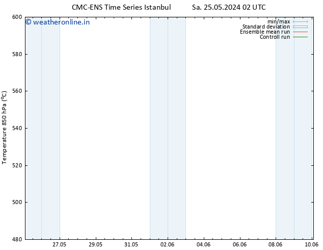 Height 500 hPa CMC TS Tu 28.05.2024 14 UTC