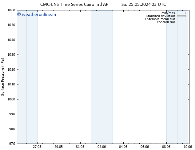 Surface pressure CMC TS Sa 25.05.2024 03 UTC