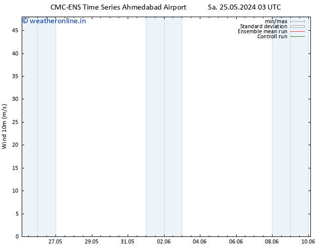 Surface wind CMC TS We 29.05.2024 03 UTC