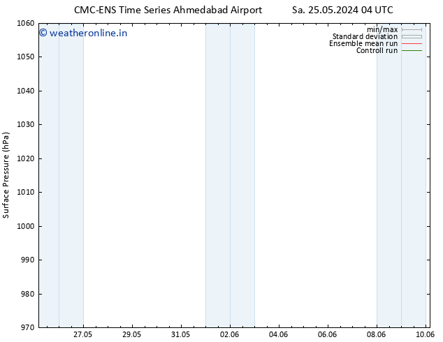 Surface pressure CMC TS We 29.05.2024 10 UTC