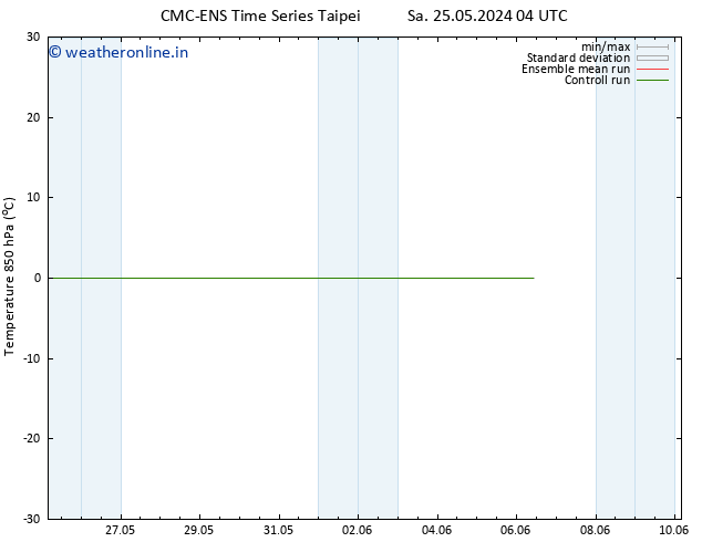 Temp. 850 hPa CMC TS Sa 25.05.2024 22 UTC