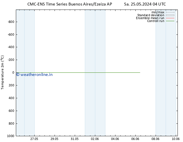 Temperature (2m) CMC TS Mo 27.05.2024 16 UTC