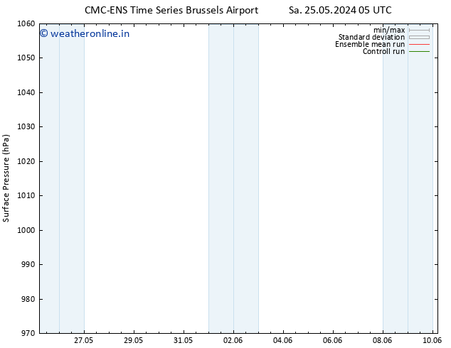 Surface pressure CMC TS We 29.05.2024 11 UTC