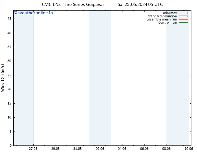 Surface wind CMC TS Sa 25.05.2024 05 UTC