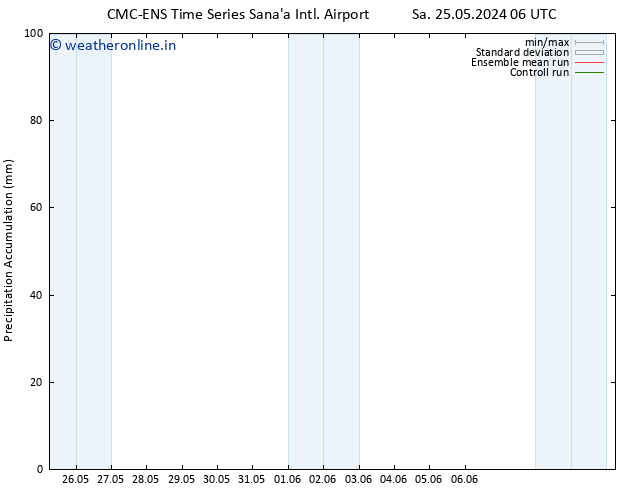 Precipitation accum. CMC TS Sa 25.05.2024 06 UTC