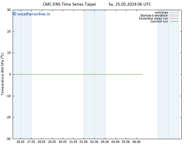 Temp. 850 hPa CMC TS Su 26.05.2024 00 UTC