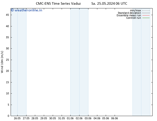 Surface wind CMC TS Sa 25.05.2024 06 UTC