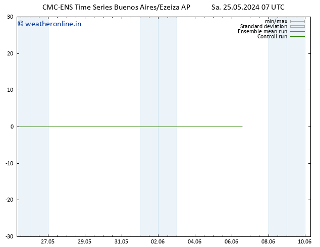 Surface wind CMC TS Sa 25.05.2024 07 UTC