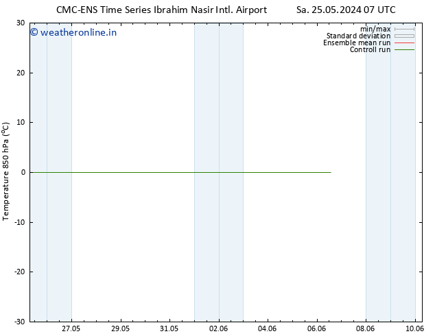 Temp. 850 hPa CMC TS Su 02.06.2024 01 UTC