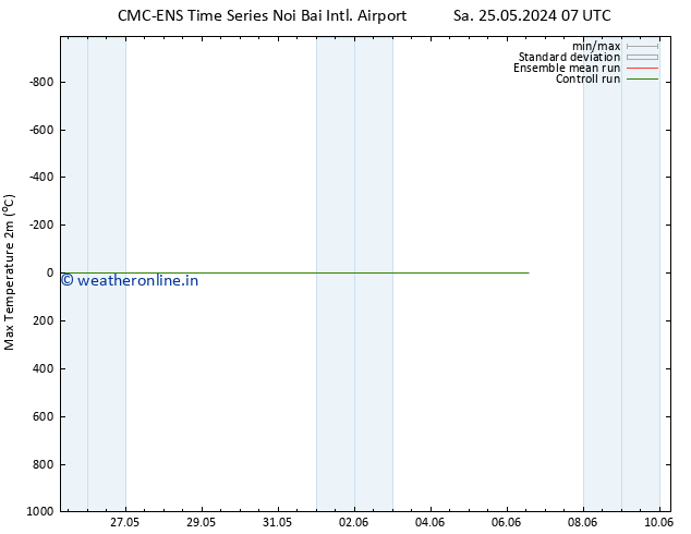 Temperature High (2m) CMC TS Th 30.05.2024 07 UTC