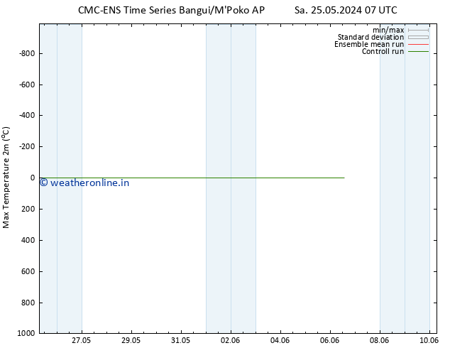 Temperature High (2m) CMC TS Th 30.05.2024 07 UTC