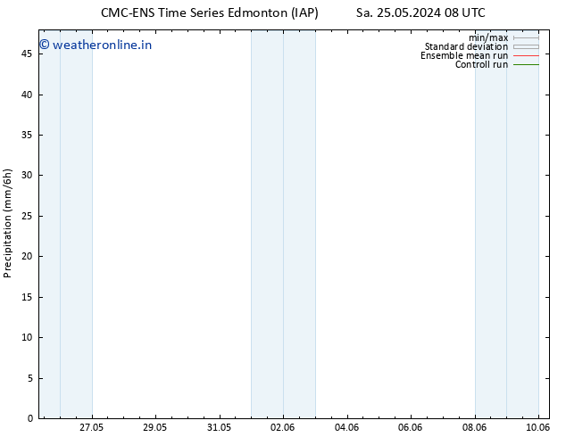 Precipitation CMC TS We 29.05.2024 14 UTC