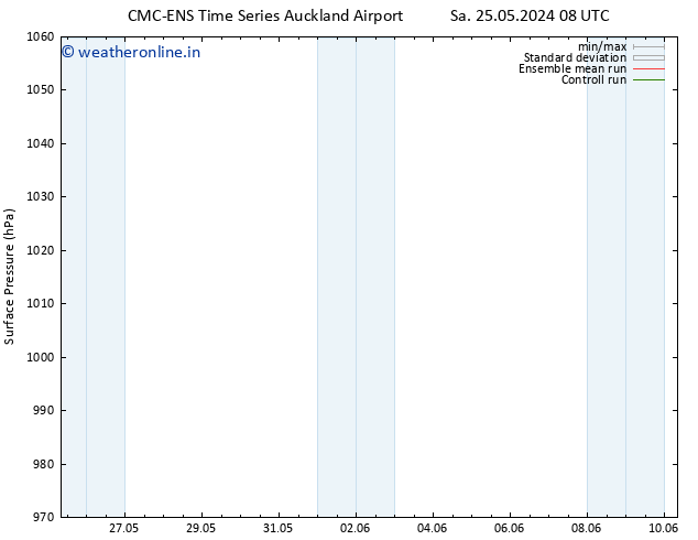 Surface pressure CMC TS Mo 27.05.2024 14 UTC