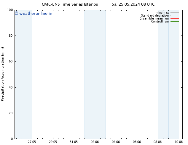 Precipitation accum. CMC TS Mo 27.05.2024 02 UTC