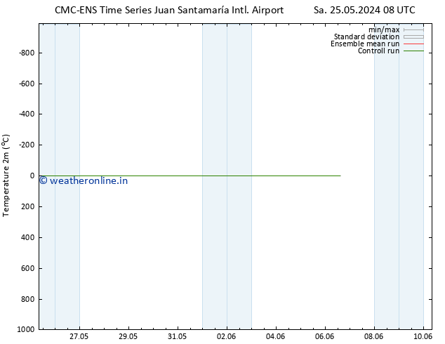 Temperature (2m) CMC TS Th 30.05.2024 02 UTC