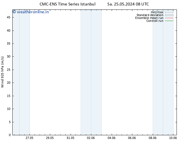 Wind 925 hPa CMC TS Su 26.05.2024 14 UTC