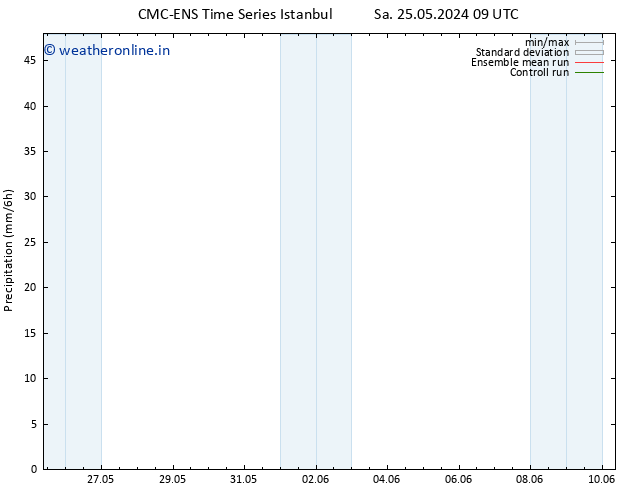 Precipitation CMC TS Su 26.05.2024 09 UTC