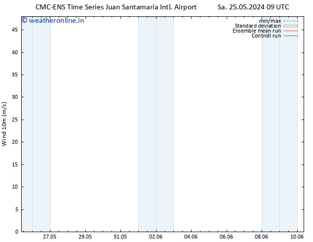 Surface wind CMC TS Sa 25.05.2024 15 UTC