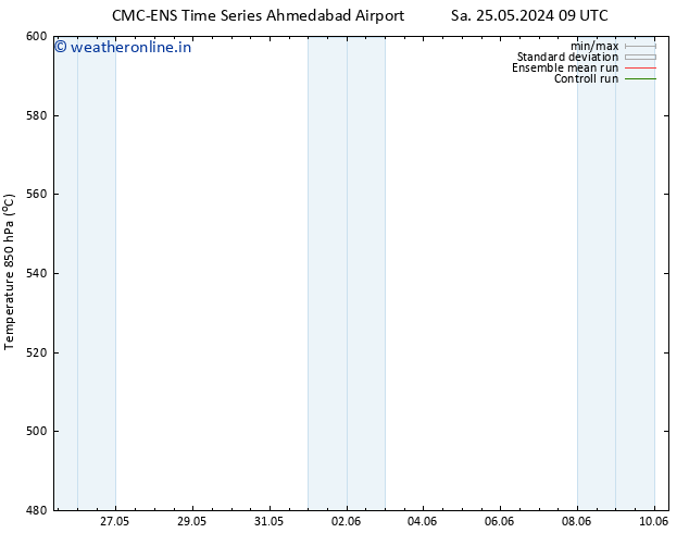 Height 500 hPa CMC TS Tu 28.05.2024 21 UTC