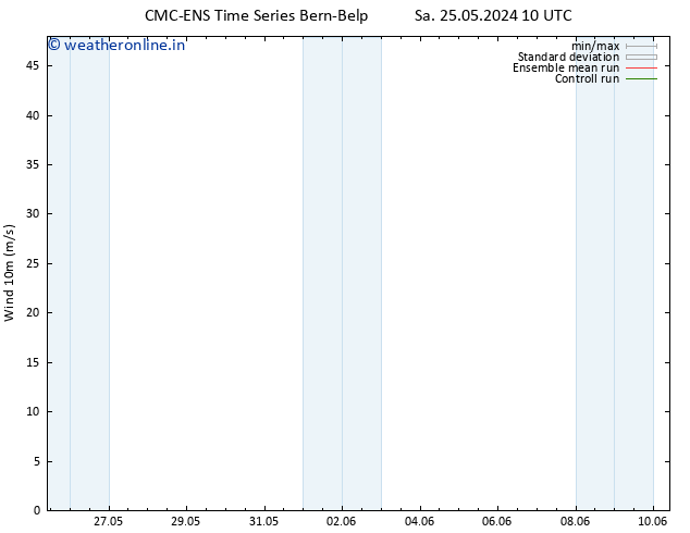 Surface wind CMC TS Sa 25.05.2024 22 UTC