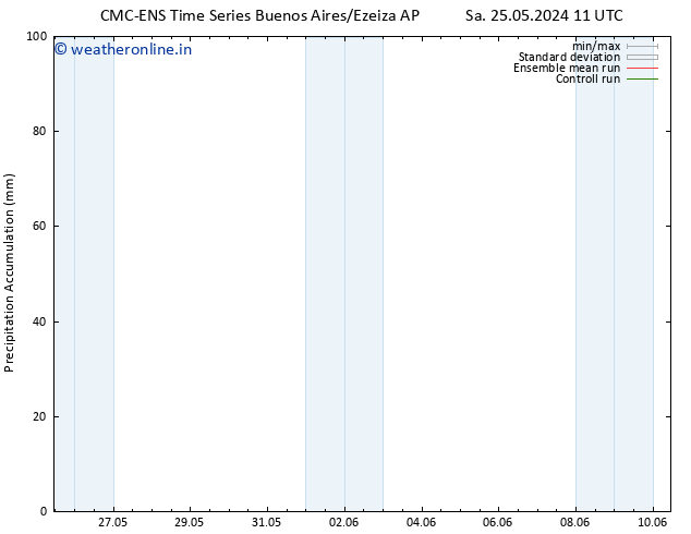 Precipitation accum. CMC TS Mo 27.05.2024 05 UTC