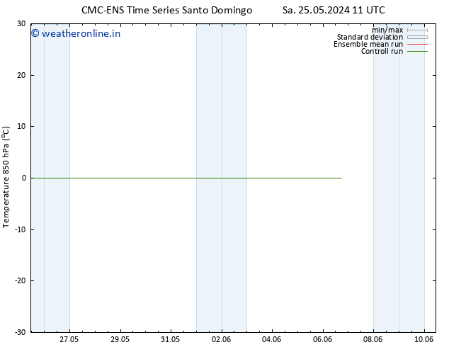 Temp. 850 hPa CMC TS Tu 28.05.2024 05 UTC