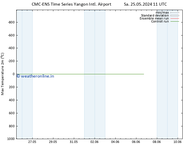 Temperature High (2m) CMC TS Th 30.05.2024 11 UTC