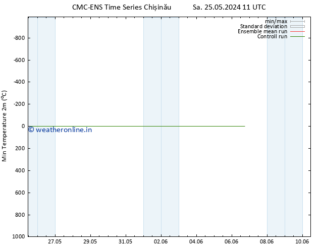 Temperature Low (2m) CMC TS Sa 25.05.2024 11 UTC