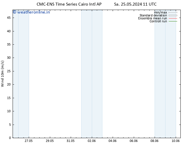 Surface wind CMC TS Th 30.05.2024 11 UTC