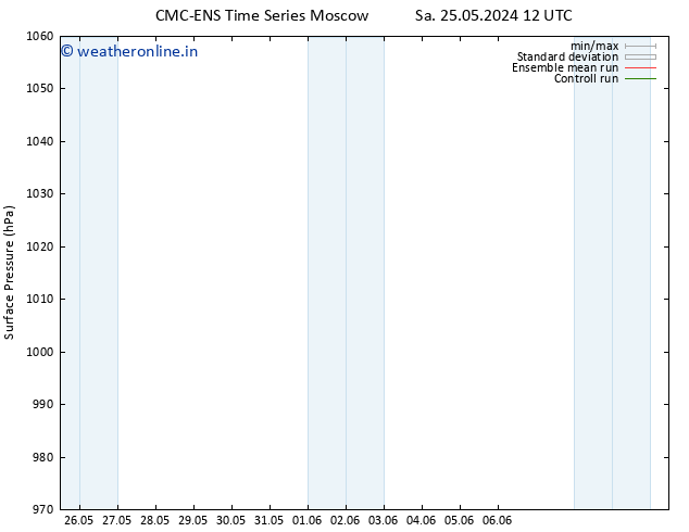 Surface pressure CMC TS Th 30.05.2024 06 UTC