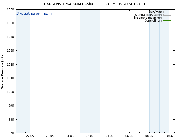 Surface pressure CMC TS Mo 27.05.2024 07 UTC