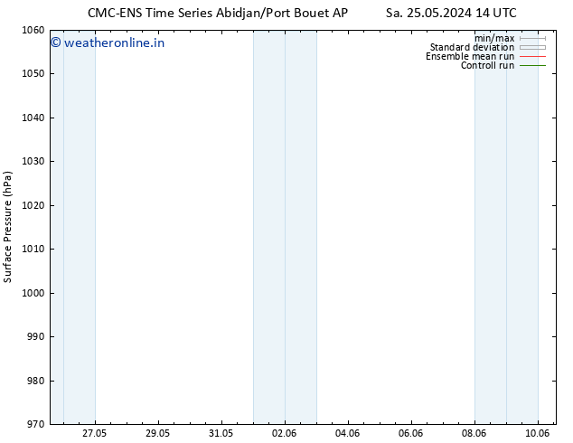 Surface pressure CMC TS Tu 28.05.2024 08 UTC