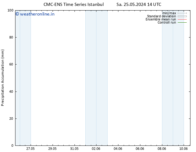 Precipitation accum. CMC TS Su 26.05.2024 20 UTC