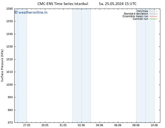 Surface pressure CMC TS Th 30.05.2024 09 UTC