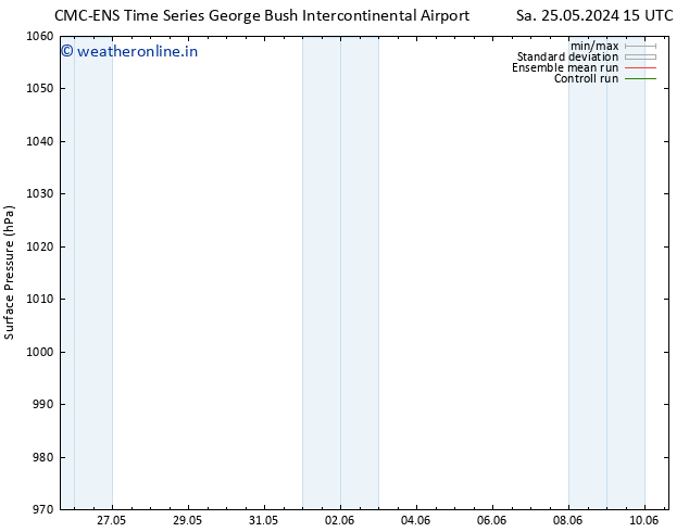 Surface pressure CMC TS Fr 31.05.2024 15 UTC