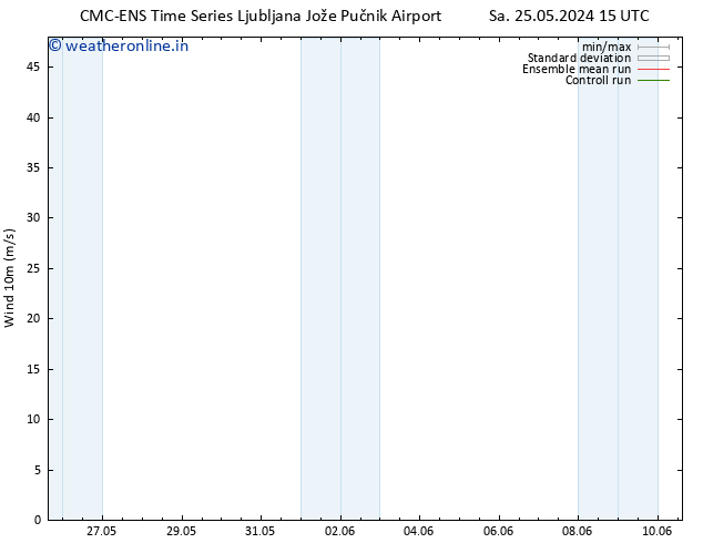 Surface wind CMC TS Mo 27.05.2024 09 UTC