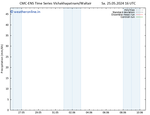 Precipitation CMC TS Su 02.06.2024 10 UTC