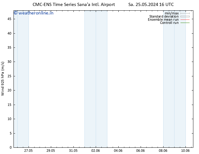 Wind 925 hPa CMC TS Su 02.06.2024 10 UTC