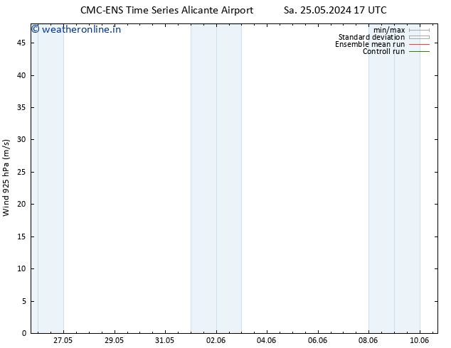 Wind 925 hPa CMC TS Tu 28.05.2024 11 UTC