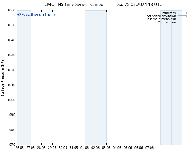 Surface pressure CMC TS Tu 28.05.2024 12 UTC