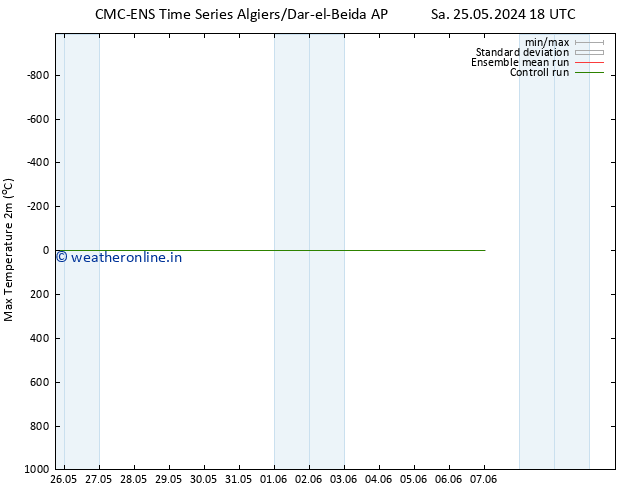 Temperature High (2m) CMC TS Su 26.05.2024 00 UTC