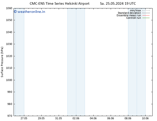 Surface pressure CMC TS We 29.05.2024 19 UTC