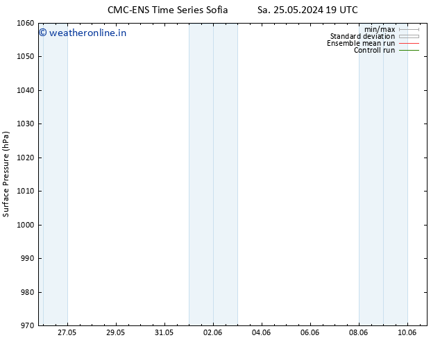 Surface pressure CMC TS Mo 27.05.2024 13 UTC